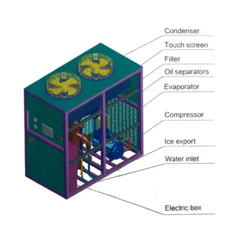 1. Project design