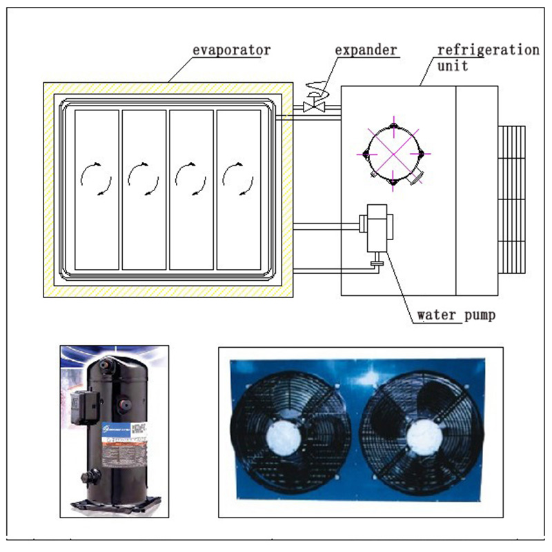 1.Project design