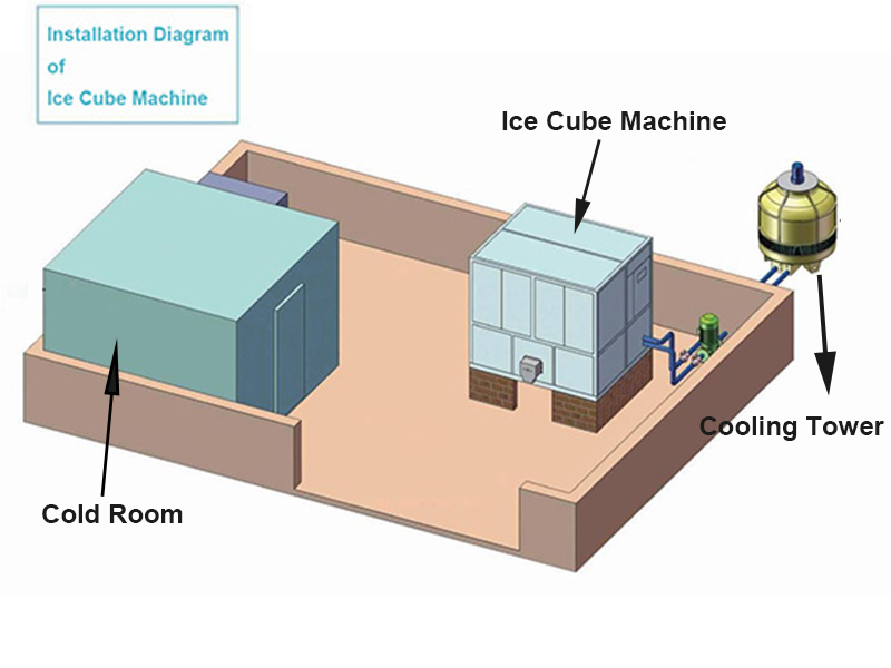 3.Instalación